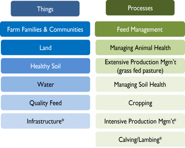 Sheep Producers Association of Nova Scotia